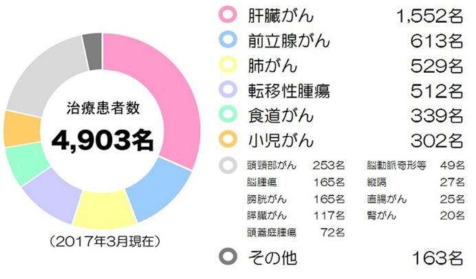 筑波大学